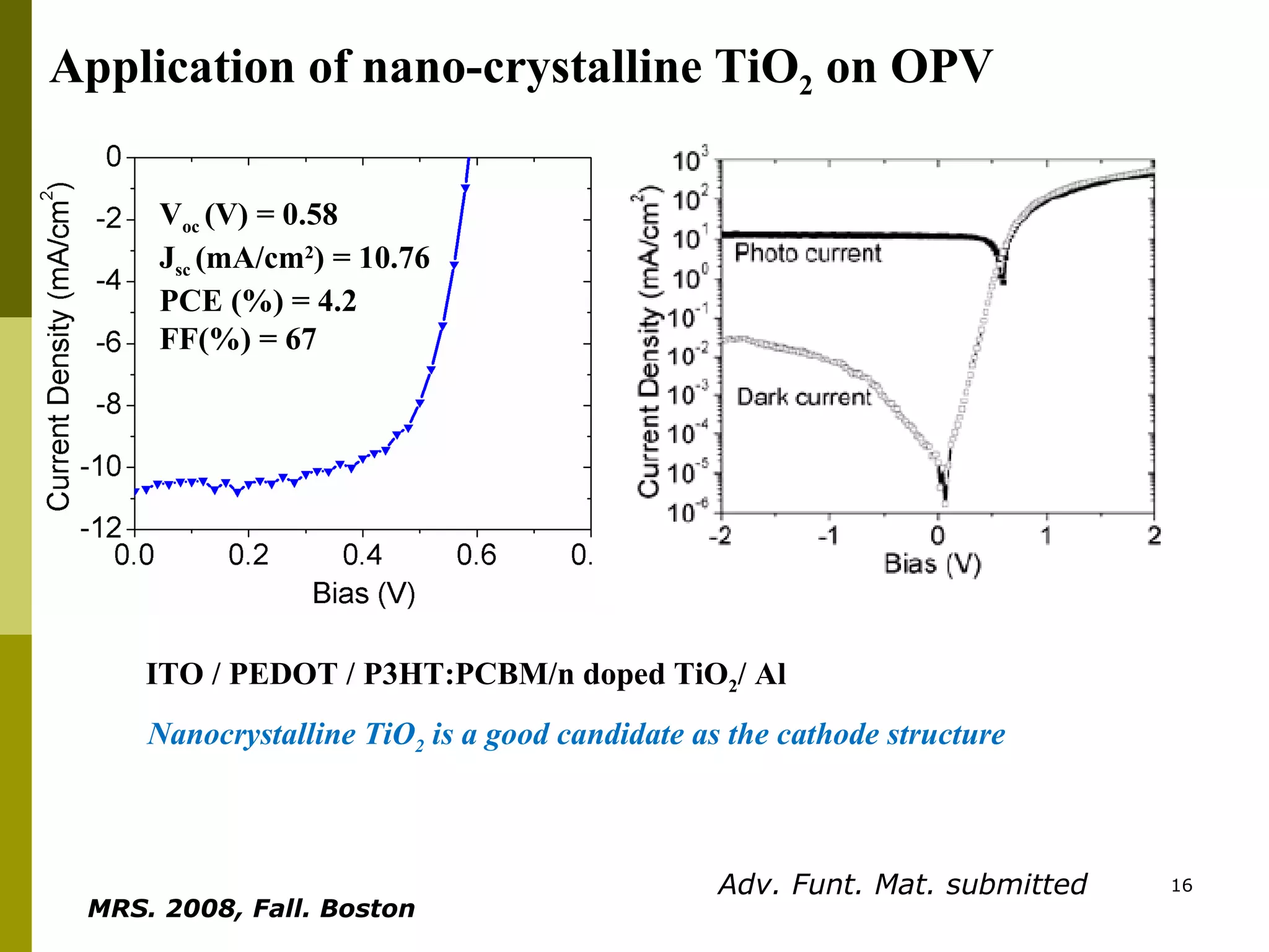 Nanocrystalline TiO 2   is a good candidate as the cathode structure Application of nano - crystalline  TiO 2  on OPV V oc  (V) = 0.58 J sc  (mA/cm 2 ) = 10.76 PCE (%) = 4.2 FF(%) = 67 ITO / PEDOT / P3HT:PCBM/n doped TiO 2 / Al MRS. 2008, Fall. Boston   Adv. Funt. Mat. submitted 