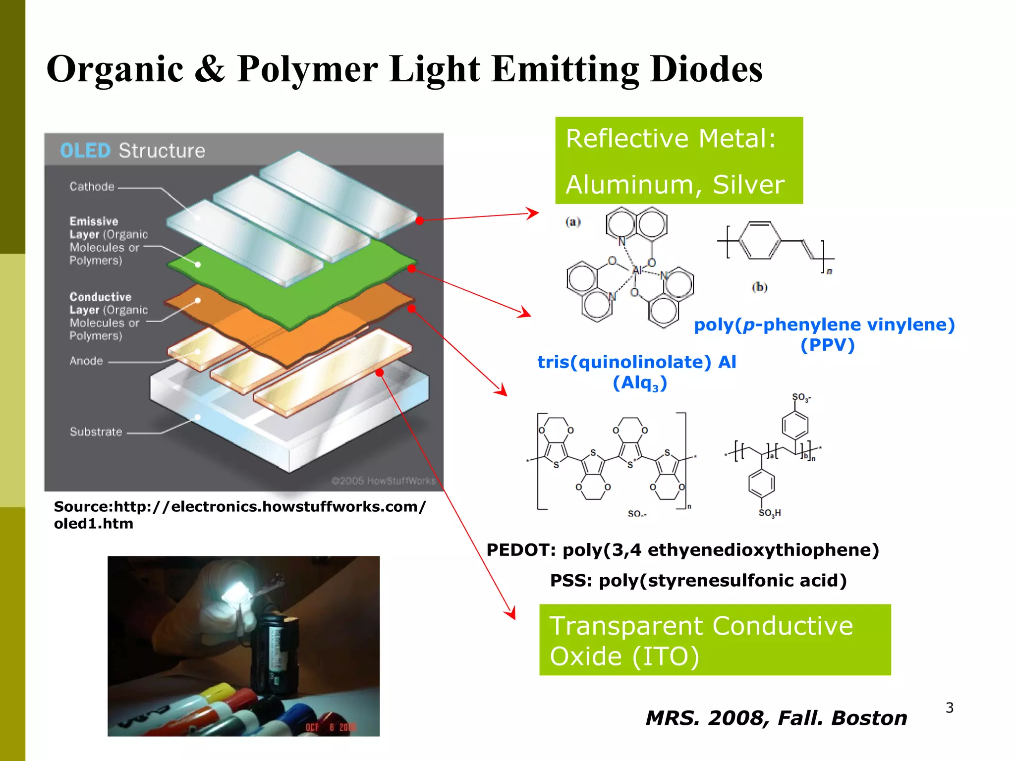 Organic & Polymer Light Emitting Diodes Source:http://electronics.howstuffworks.com/oled1.htm Reflective Metal: Aluminum, Silver tris(quinolinolate) Al (Alq 3 ) poly( p -phenylene vinylene)  (PPV) PSS: poly(styrenesulfonic acid) PEDOT: poly(3,4 ethyenedioxythiophene) Transparent Conductive Oxide (ITO) MRS. 2008, Fall. Boston   
