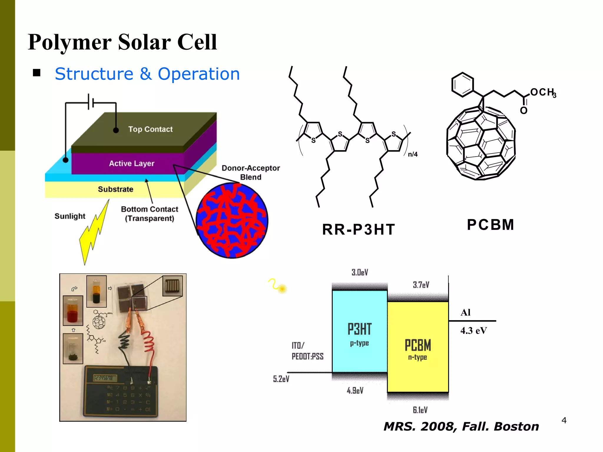 Polymer Solar Cell Structure & Operation Al 4.3 eV RR-P3HT PCBM MRS. 2008, Fall. Boston   