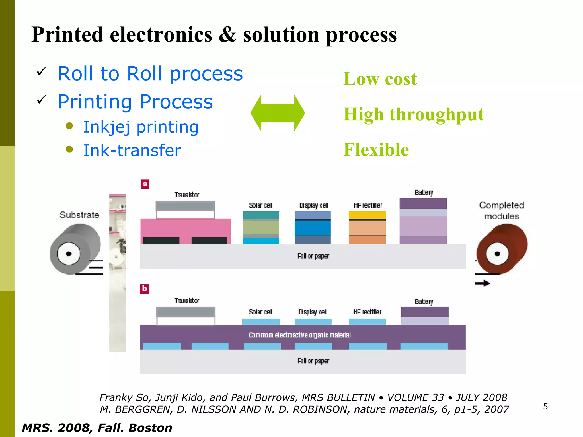Roll to Roll process Printing Process Inkjej printing Ink-transfer Printed electronics & solution process Franky So, Junji Kido, and Paul Burrows, MRS BULLETIN • VOLUME 33 • JULY 2008 Low cost High throughput Flexible M. BERGGREN, D. NILSSON AND N. D. ROBINSON, nature materials, 6, p1-5, 2007 MRS. 2008, Fall. Boston   