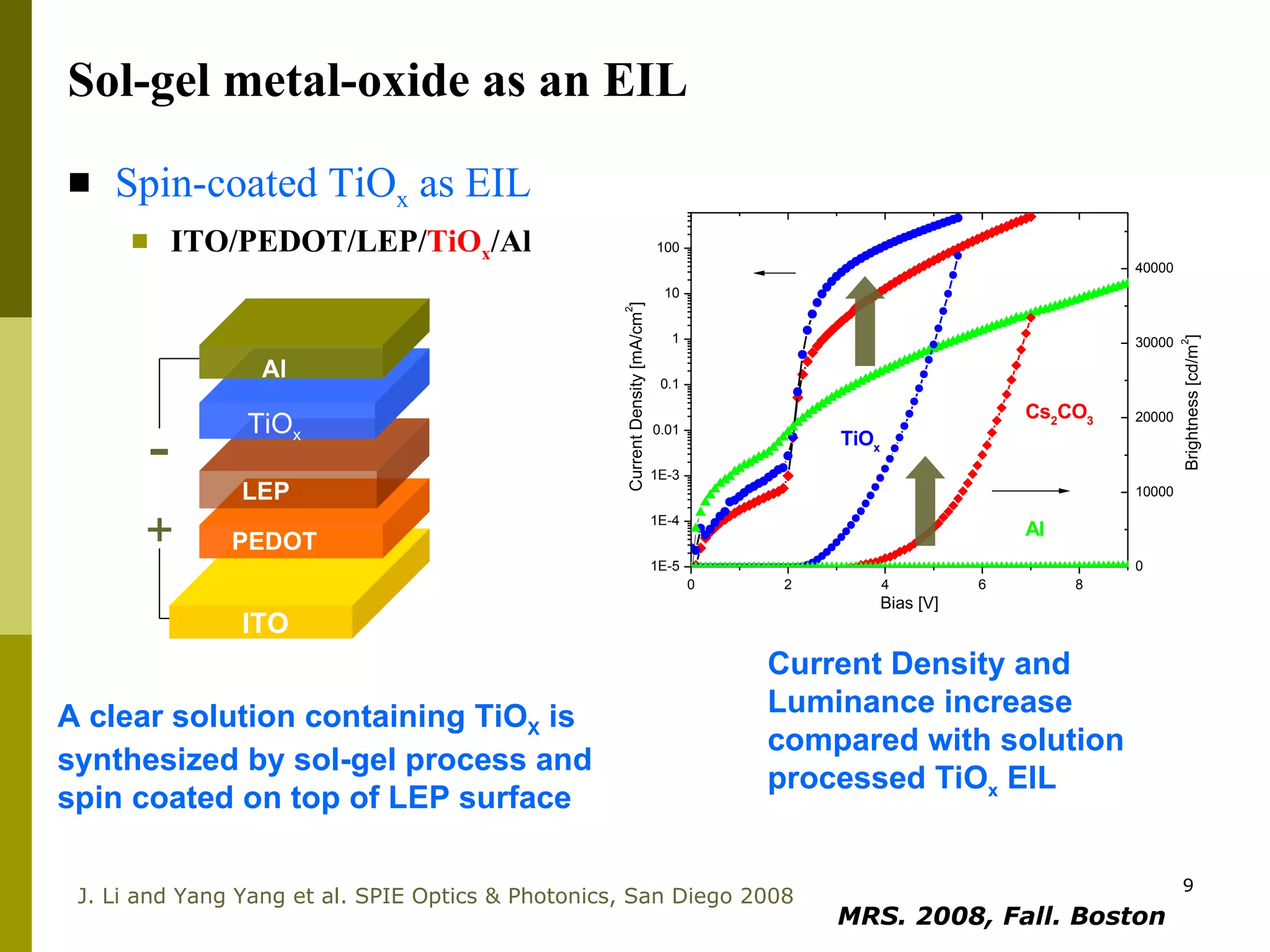 Spin-coated TiO x  as EIL   ITO/PEDOT/LEP/ TiO x /Al Sol-gel metal-oxide as an EIL ITO PEDOT LEP Al  TiO x + - Current Density and Luminance increase compared with solution processed TiO x  EIL   A clear solution containing TiO X  is synthesized by sol-gel process and spin coated on top of LEP surface   J. Li and Yang Yang et al.  SPIE Optics & Photonics, San Diego 2008 MRS. 2008, Fall. Boston   