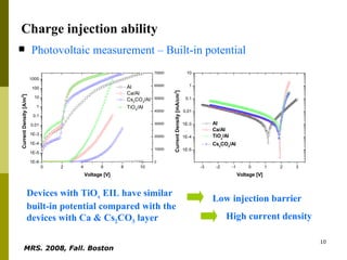 Charge injection ability Photovoltaic measurement – Built-in potential   Devices with TiO x  EIL have similar built-in potential compared with the devices with Ca & Cs 2 CO 3  layer Low injection barrier High current density MRS. 2008, Fall. Boston   