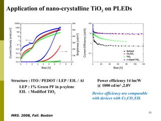Structure : ITO / PEDOT / LEP / EIL / Al LEP : 1% Green PF in p-xylene EIL  : Modified TiO 2   Application of nano-crystalline  TiO 2  on PLEDs Device efficiency are comparable  with devices with Cs 2 CO 3  EIL Power efficiency 14 lm/W @ 1000 cd/m 2,  ,2.8V MRS. 2008, Fall. Boston   