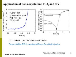 Nanocrystalline TiO 2   is a good candidate as the cathode structure Application of nano - crystalline  TiO 2  on OPV V oc  (V) = 0.58 J sc  (mA/cm 2 ) = 10.76 PCE (%) = 4.2 FF(%) = 67 ITO / PEDOT / P3HT:PCBM/n doped TiO 2 / Al MRS. 2008, Fall. Boston   Adv. Funt. Mat. submitted 