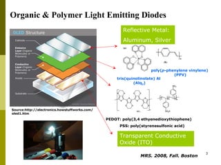 Organic & Polymer Light Emitting Diodes Source:http://electronics.howstuffworks.com/oled1.htm Reflective Metal: Aluminum, Silver tris(quinolinolate) Al (Alq 3 ) poly( p -phenylene vinylene)  (PPV) PSS: poly(styrenesulfonic acid) PEDOT: poly(3,4 ethyenedioxythiophene) Transparent Conductive Oxide (ITO) MRS. 2008, Fall. Boston   