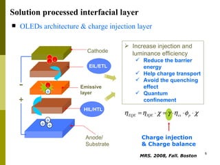Solution processed interfacial layer OLEDs architecture & charge injection layer Cathode HIL/HTL Anode/ Substrate Emissive layer - + EIL/ETL - + - - + + Increase injection and luminance efficiency  Reduce the barrier energy Help charge transport Avoid the quenching effect Quantum confinement Charge injection & Charge balance MRS. 2008, Fall. Boston   + - 