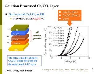 Spin-coated Cs 2 CO 3  as EIL   ITO/PEDOT/LEP/ Cs 2 CO 3 /Al ITO PEDOT LEP Al  Cs 2 CO 3 + - The solvent used to dissolve Cs 2 CO 3  would not wash out the underneath LEP layer all solution process J. Huang et al.  Adv. Funct. Mater. 2007, 17, 1966–1973 Cs 2 CO 3  (Sol.) Cs 2 CO 3  (Evap.) Cs/Al Solution Processed Cs 2 CO 3  layer MRS. 2008, Fall. Boston   