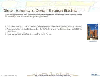 Steps: Schematic Design Through Bidding The OPM, DA and CM (if applicable) commence a Phase, as directed by the SBC. On completion of the Deliverables, the OPM forwards the Deliverables to MSBA for approval. Upon approval, MSBA authorizes the Next Phase. After the appointments have been made in the Funding Phase, the Entities follow a similar pattern for each step, from Schematic Design through Bidding.  Chelsea High School 