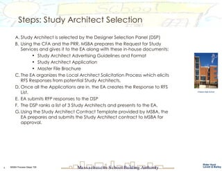 Steps: Study Architect Selection Study Architect is selected by the Designer Selection Panel (DSP)  Using the CFA and the PRR, MSBA prepares the Request for Study Services and gives it to the EA along with these in-house documents: Study Architect Advertising Guidelines and Format Study Architect Application Master File Brochure  The EA organizes the Local Architect Solicitation Process which elicits RFS Responses from potential Study Architects. Once all the Applications are in, the EA creates the Response to RFS List. EA submits RFP responses to the DSP The DSP ranks a list of 3 Study Architects and presents to the EA. Using the Study Architect Contract Template provided by MSBA, the EA prepares and submits the Study Architect contract to MSBA for approval. Chelsea High School 