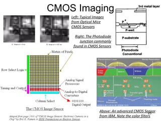 CMOS Imaging Above: An advanced CMOS Sensor from IBM, Note the color filters Left: Typical Images from Optical Mice CMOS Sensors Right: The Photodiode Junction commonly found in CMOS Sensors 