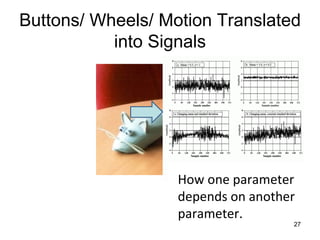 Buttons/ Wheels/ Motion Translated into Signals How one parameter depends on another parameter. 