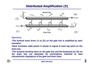 CMOS SOI Technology