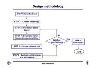 CMOS SOI Technology