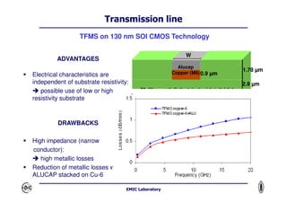 CMOS SOI Technology