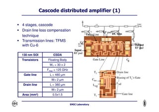 CMOS SOI Technology