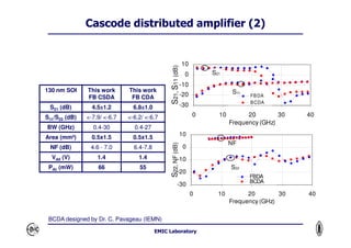 CMOS SOI Technology