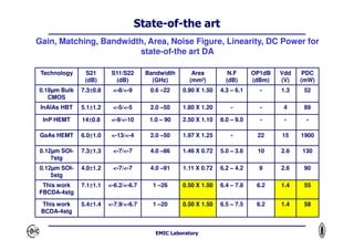 CMOS SOI Technology