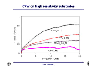 CMOS SOI Technology