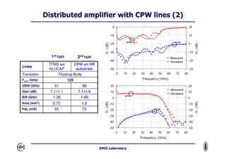 CMOS SOI Technology