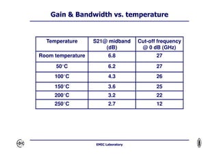 CMOS SOI Technology