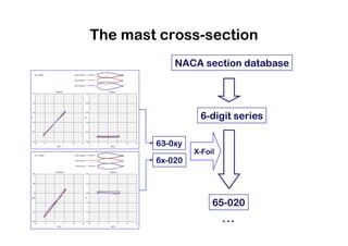 MSc Individual Project