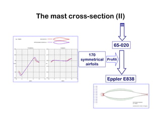 MSc Individual Project