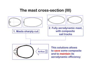 MSc Individual Project