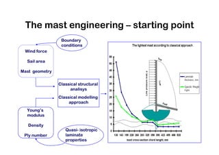 MSc Individual Project