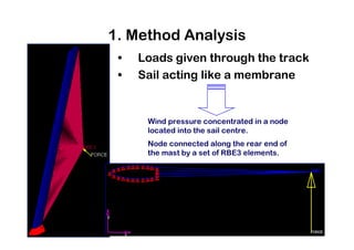 MSc Individual Project