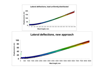 MSc Individual Project