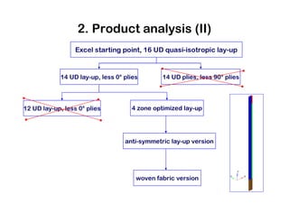 MSc Individual Project
