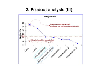 MSc Individual Project