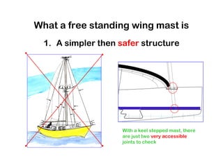 MSc Individual Project