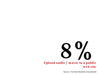8% Upload audio / music to a public web site Source – Forrester Research, Groundswell 