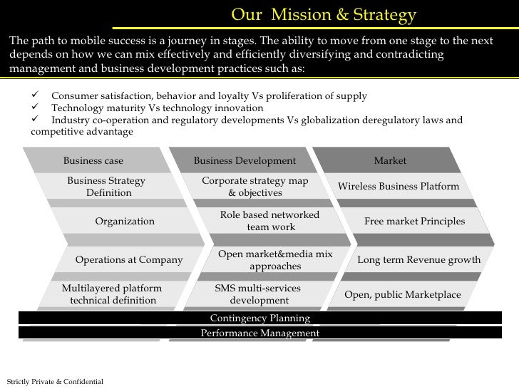 Platform business models examples image