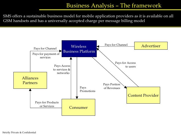 Business proposal template picture