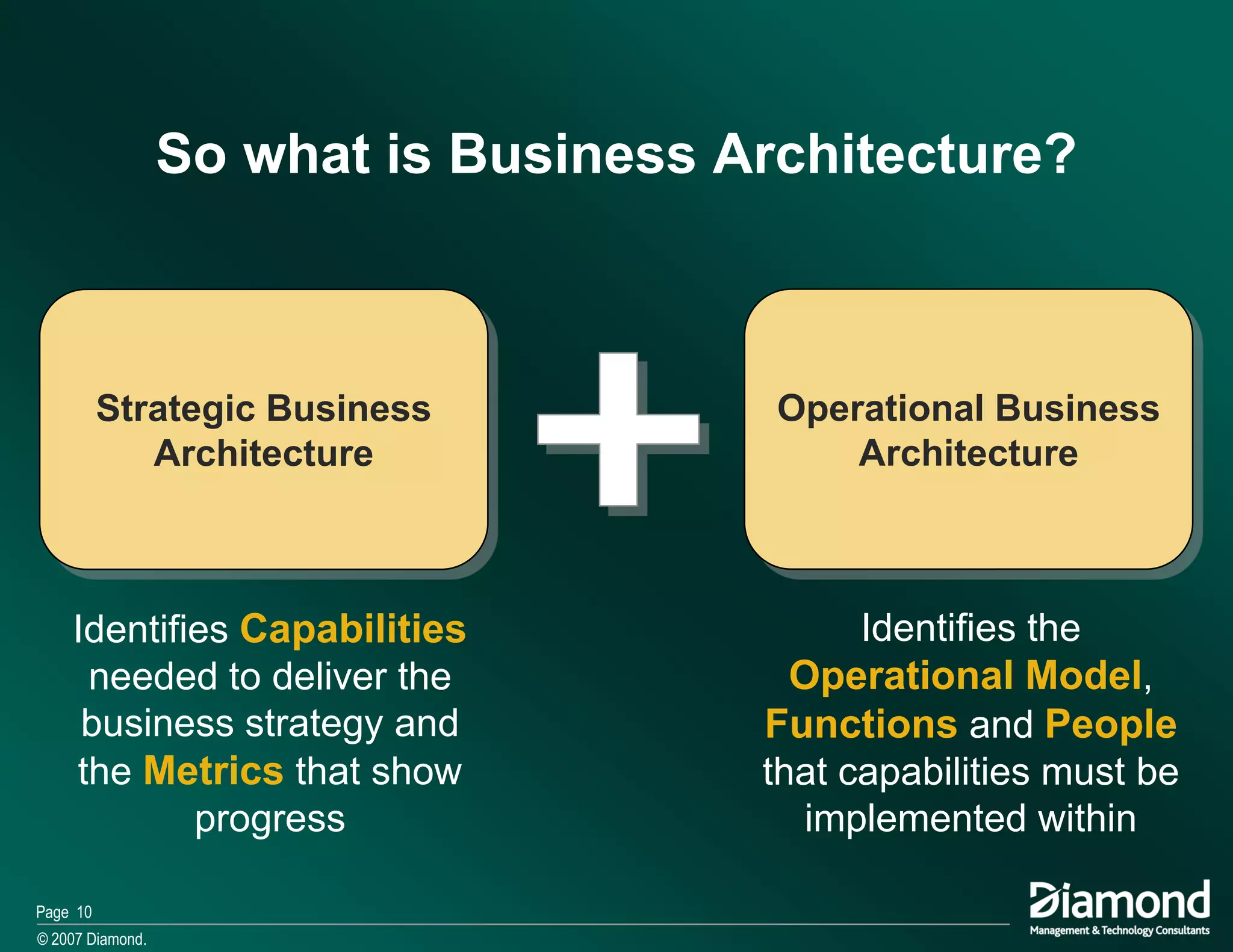Ma The Role Of Bpm In Business Architecture 2007 11