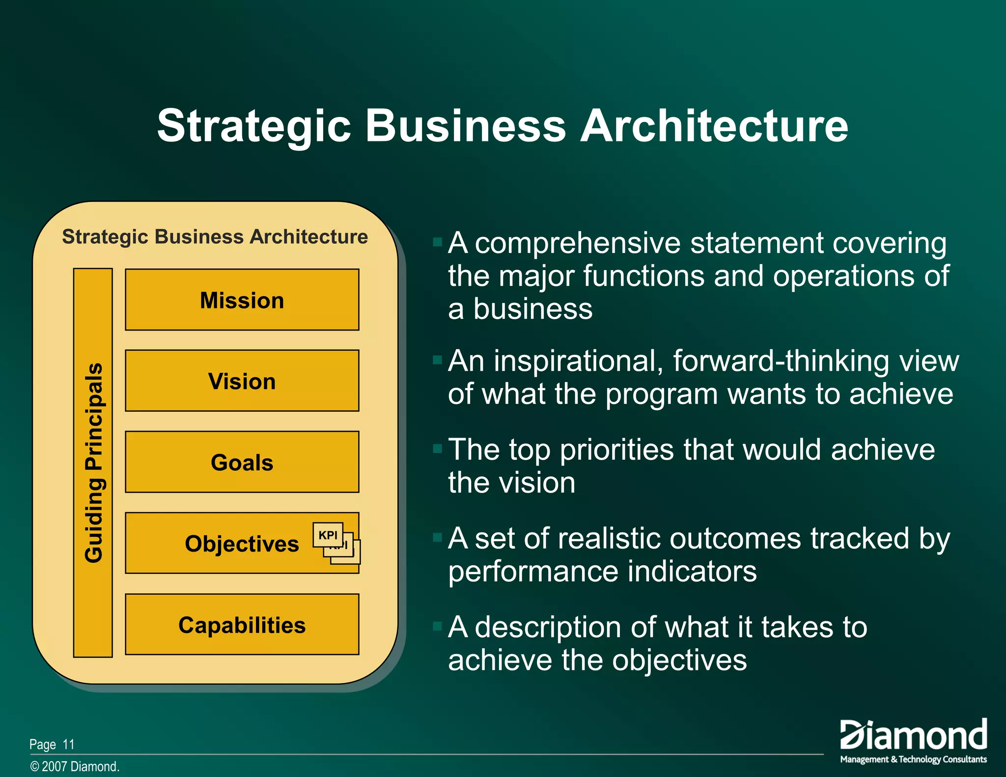 Ma The Role Of Bpm In Business Architecture 2007 11