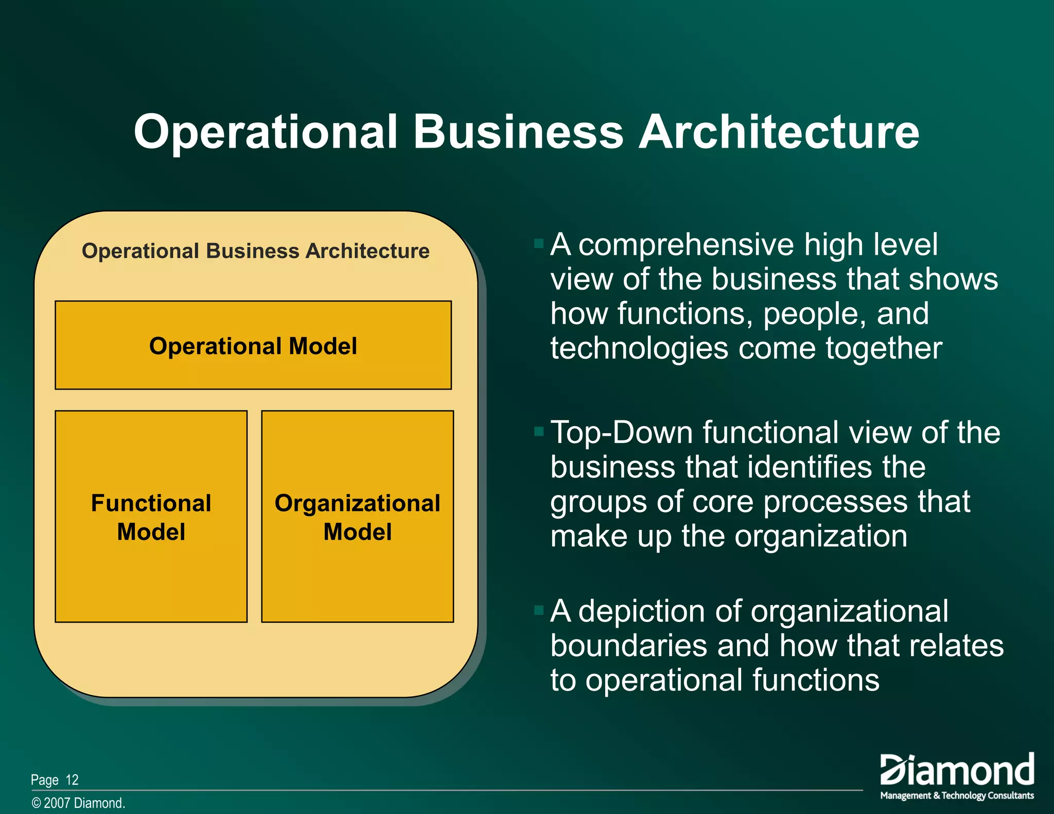 Ma The Role Of Bpm In Business Architecture 2007 11