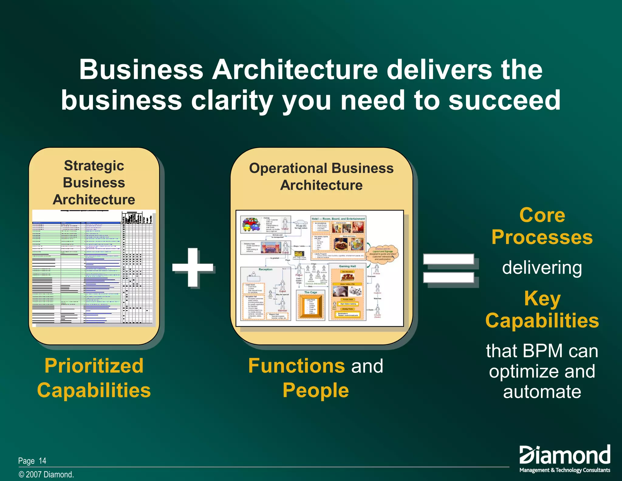 Ma The Role Of Bpm In Business Architecture 2007 11
