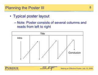 Making Effective Posters