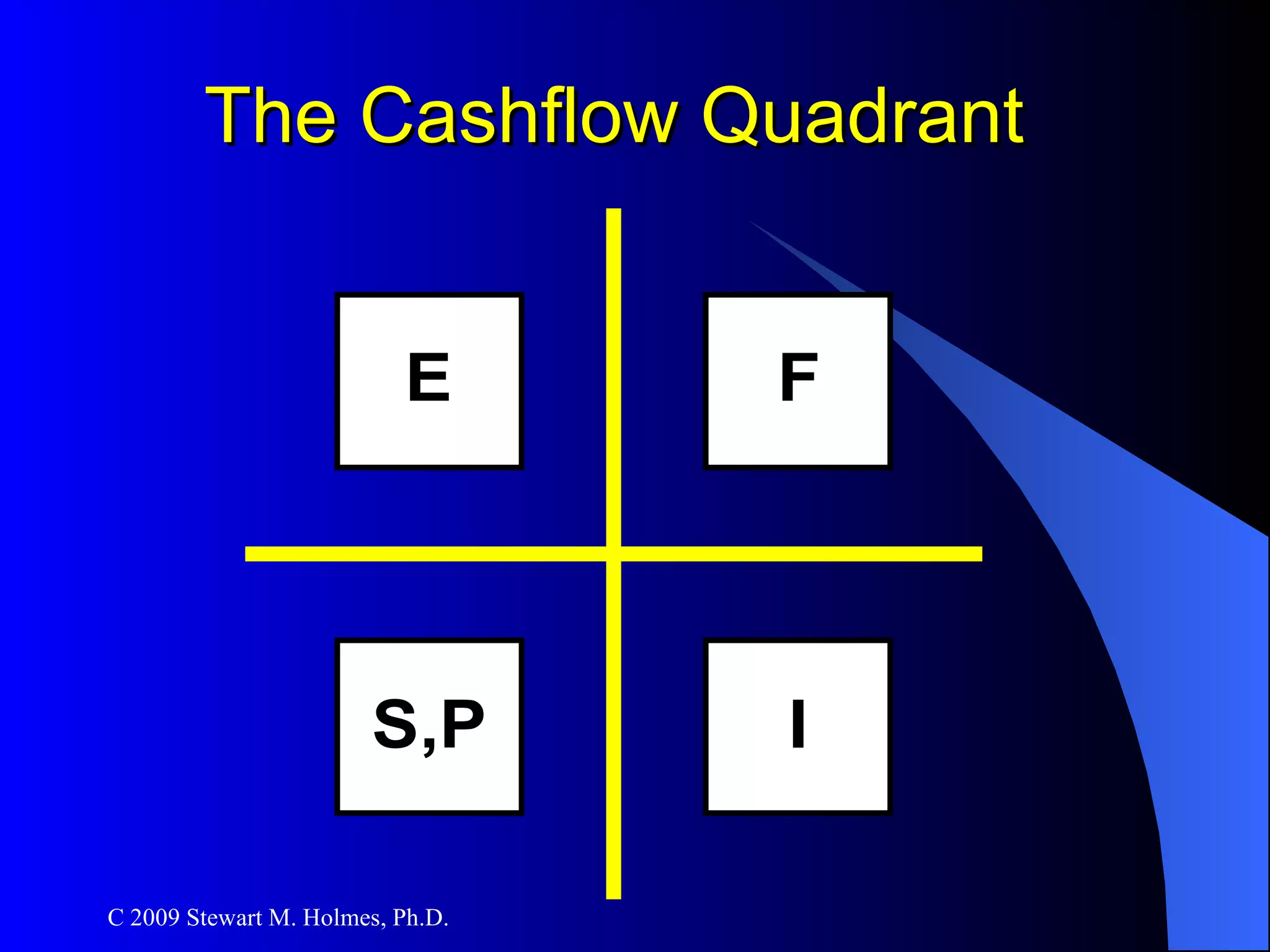 The Cashflow Quadrant 