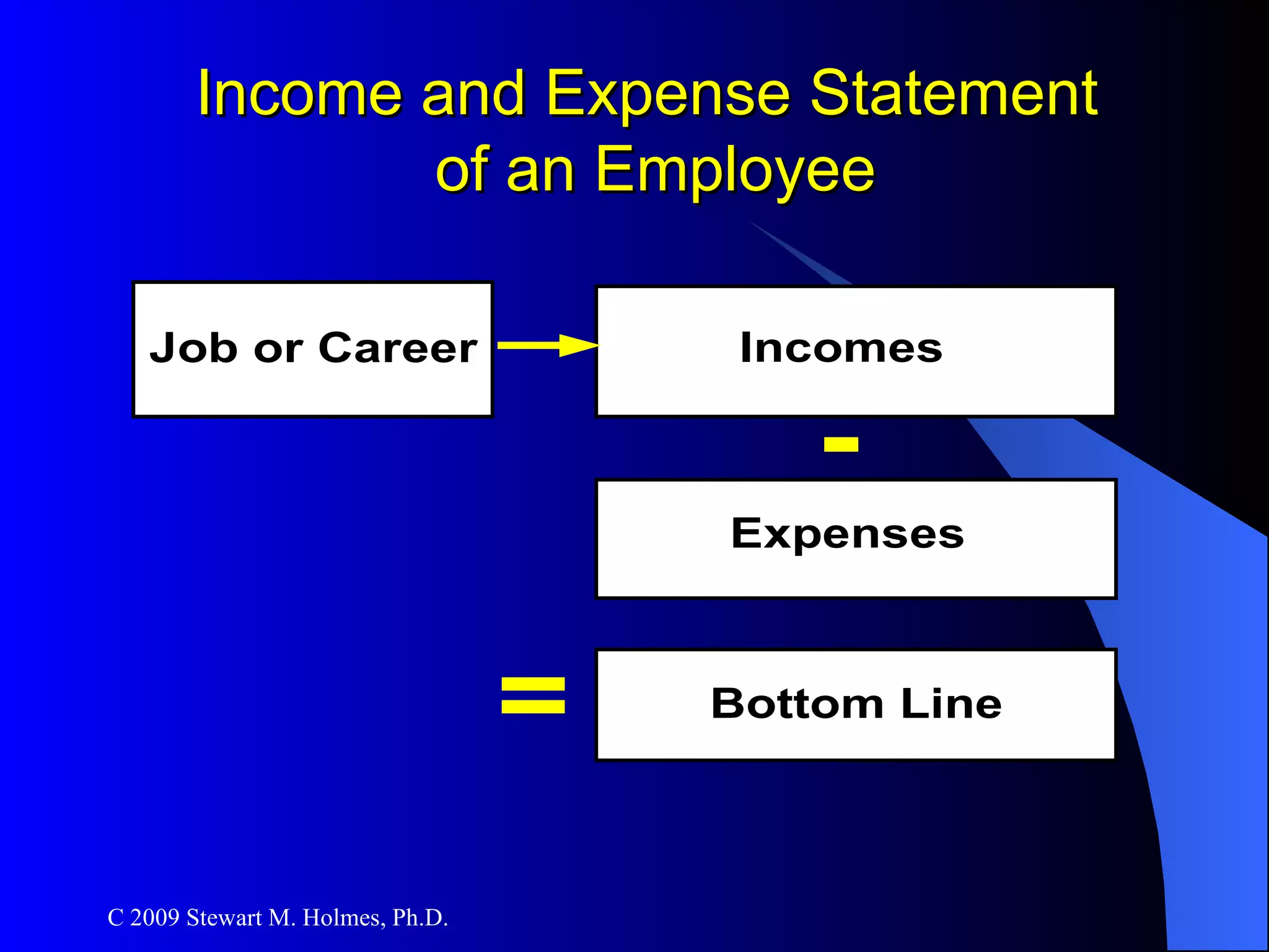 Income and Expense Statement  of an Employee 