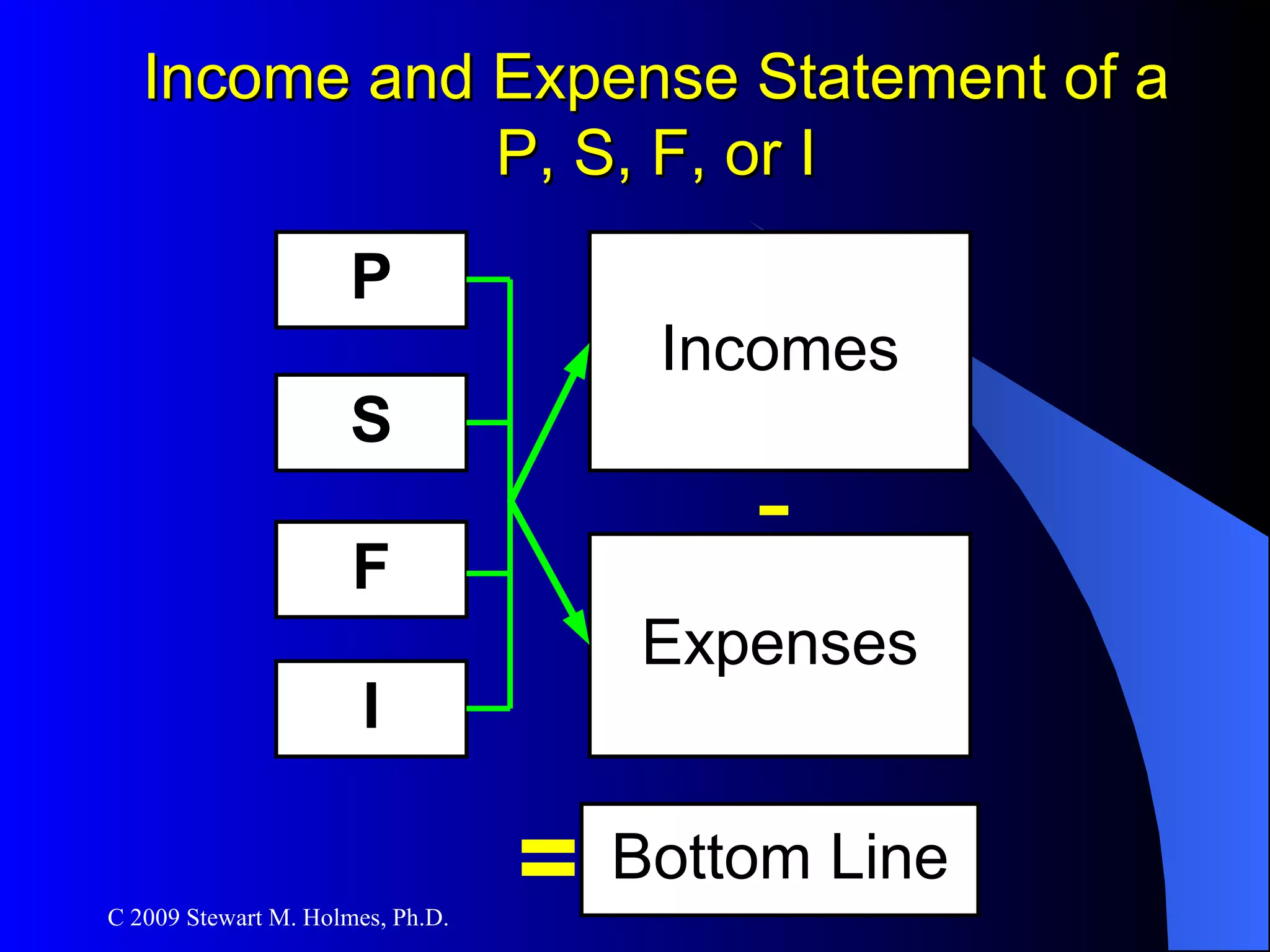 Income and Expense Statement of a P, S, F, or I 