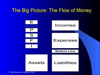 The Big Picture: The Flow of Money 