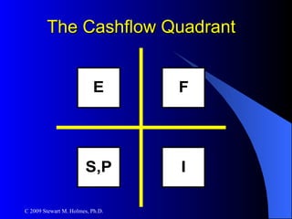 The Cashflow Quadrant 