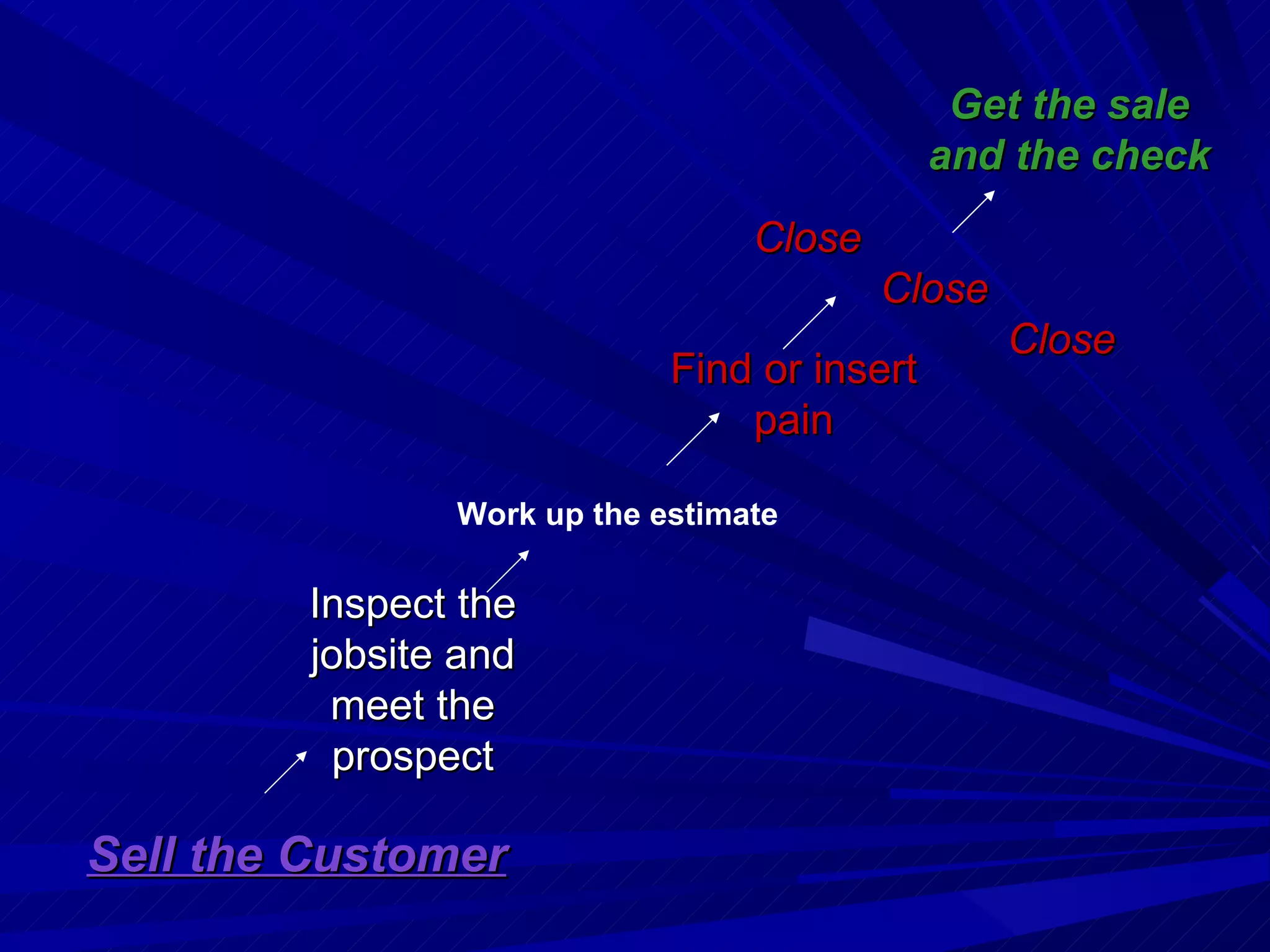 Sell the Customer Inspect the jobsite and meet the prospect Find or insert pain Close Close Close Get the sale and the check Work up the estimate 
