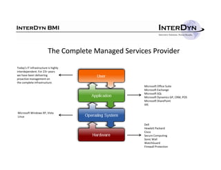 H
                          The Complete Managed Services Provider

Today’s IT infrastructure is highly
interdependent. For 23+ years
we have been delivering
proactive management on
the complete infrastructure.
                                                     Microsoft Office Suite
                                                     Microsoft Exchange
                                                     Microsoft SQL
                                                     Microsoft Dynamics GP, CRM, POS
                                                     Microsoft SharePoint
                                                     IAS

Microsoft Windows XP, Vista
Linux

                                                     Dell
                                                     Hewlett Packard
                                                     Cisco
                                                     Secure Computing
                                                     Sonic Wall
                                                     WatchGuard
                                                     Firewall Protection
 