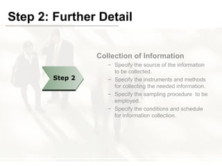 Step 2: Further Detail Collection of Information Specify the source of the information to be collected. Specify the instruments and methods for collecting the needed information. Specify the sampling procedure  to be employed. Specify the conditions and schedule  for information collection. Step 2 