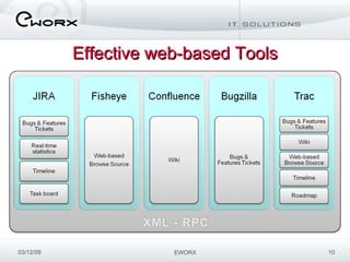 Large Software Project Managing Large Software Projects | PPS